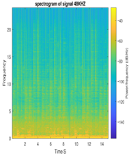 Dynamics 06 00009 i021