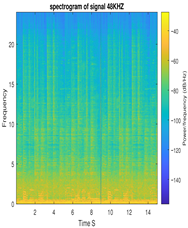 Dynamics 06 00009 i022