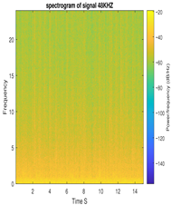 Dynamics 06 00009 i023