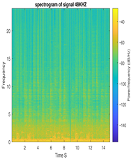Dynamics 06 00009 i024