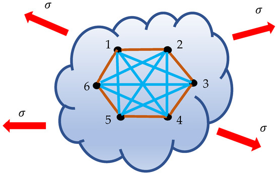 Dynamics 06 00013 g0a1