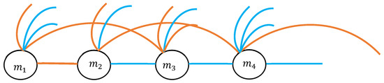 Dynamics 06 00013 g0a2