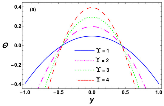 Dynamics 06 00014 g004a