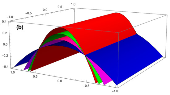 Dynamics 06 00014 g004b