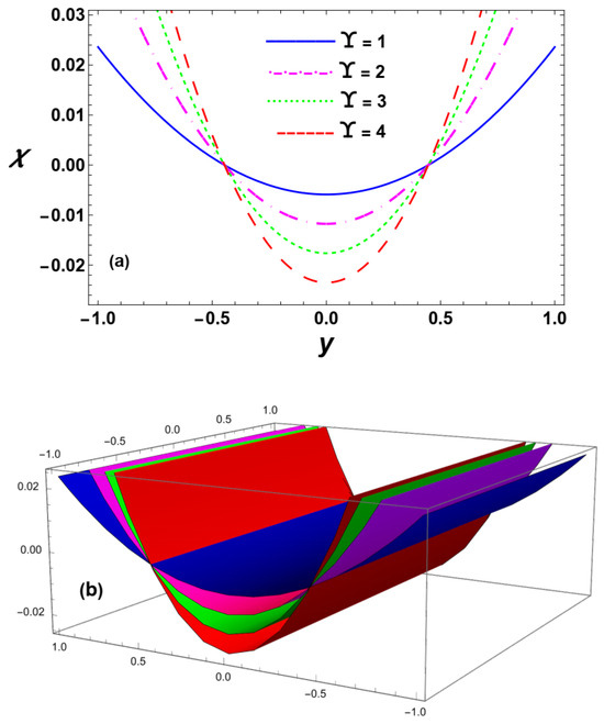 Dynamics 06 00014 g005
