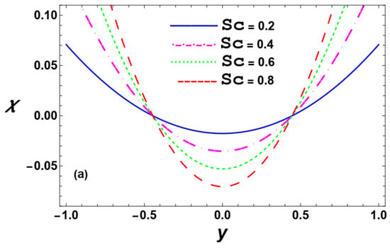 Dynamics 06 00014 g006a