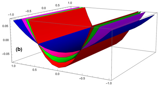 Dynamics 06 00014 g006b