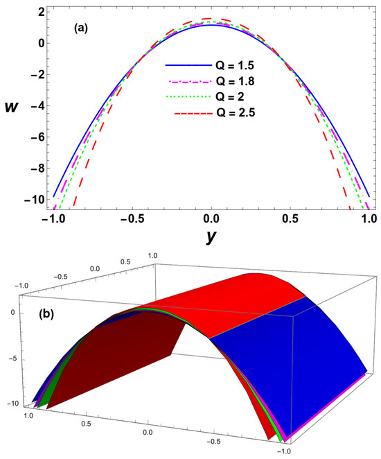 Dynamics 06 00014 g007