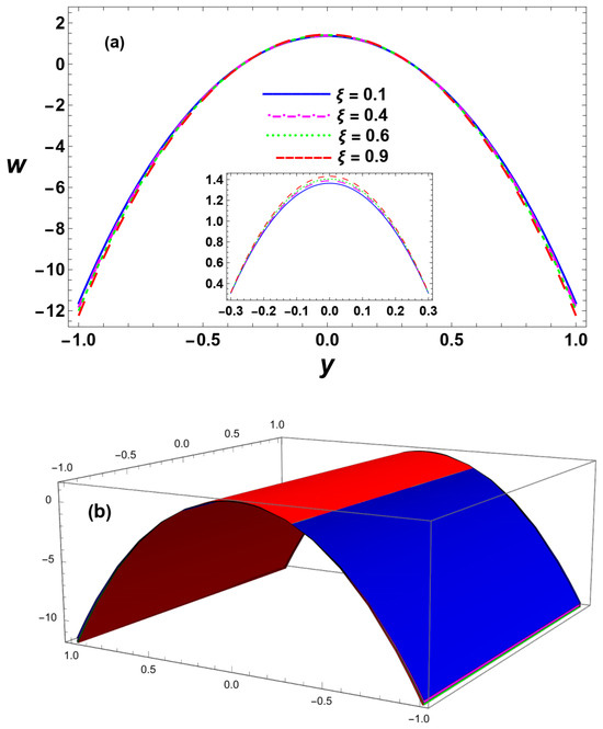 Dynamics 06 00014 g008