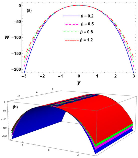Dynamics 06 00014 g009