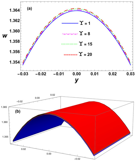 Dynamics 06 00014 g011