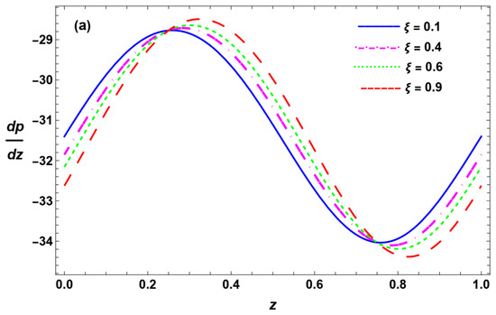 Dynamics 06 00014 g013a