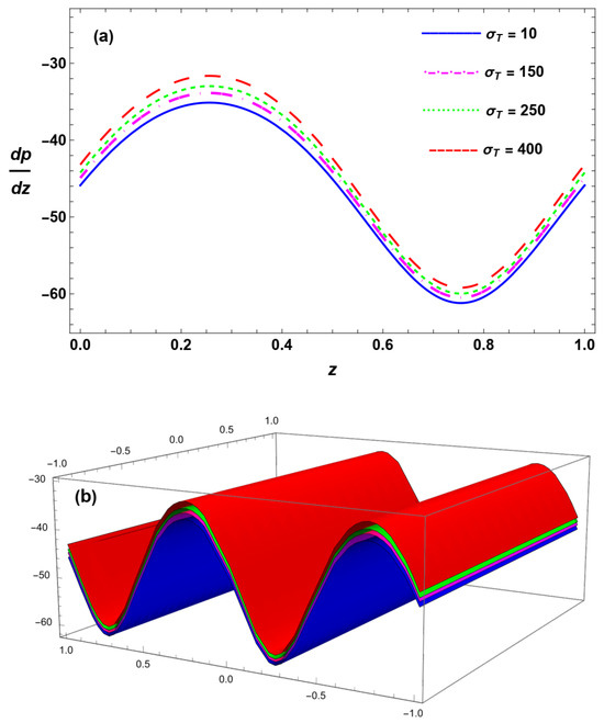 Dynamics 06 00014 g014