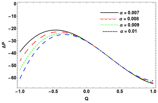 Dynamics 06 00014 g015