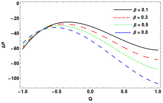 Dynamics 06 00014 g016