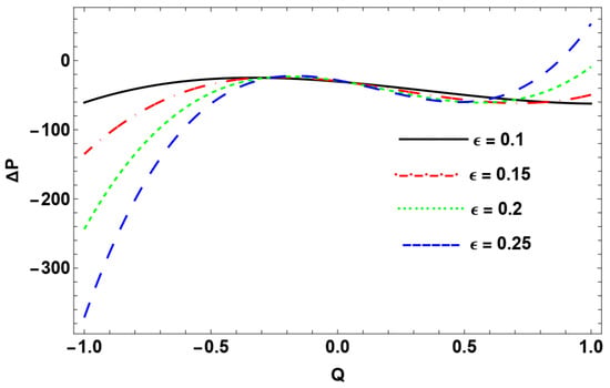 Dynamics 06 00014 g017