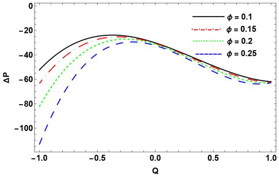 Dynamics 06 00014 g018