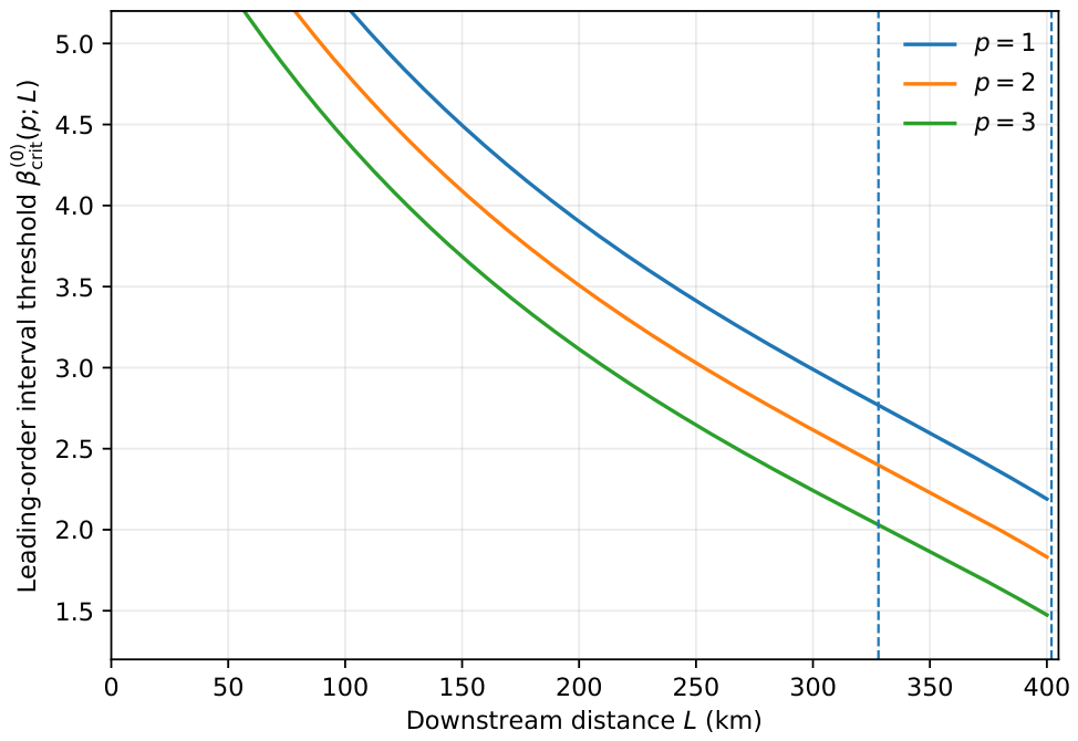 Dynamics 06 00018 g002