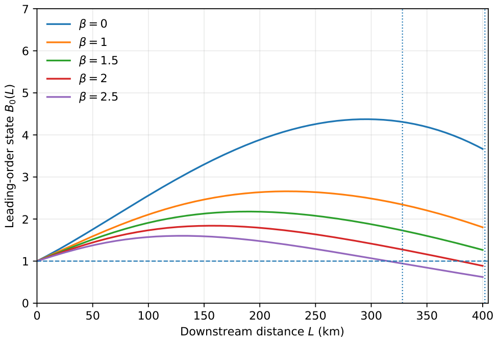Dynamics 06 00018 g003