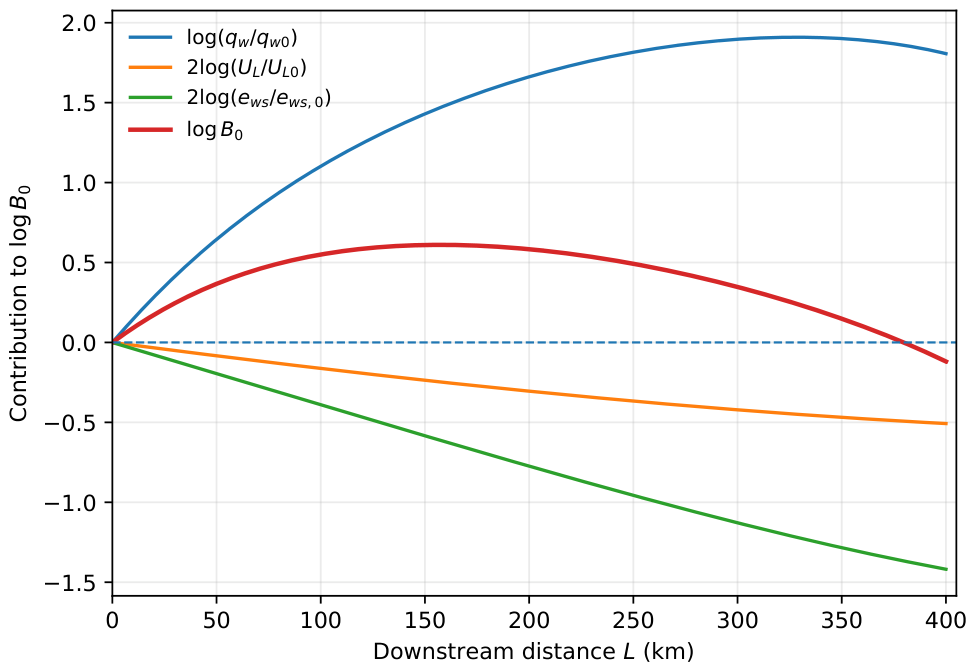 Dynamics 06 00018 g004