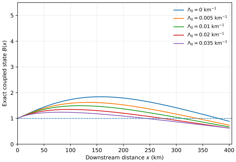 Dynamics 06 00018 g005
