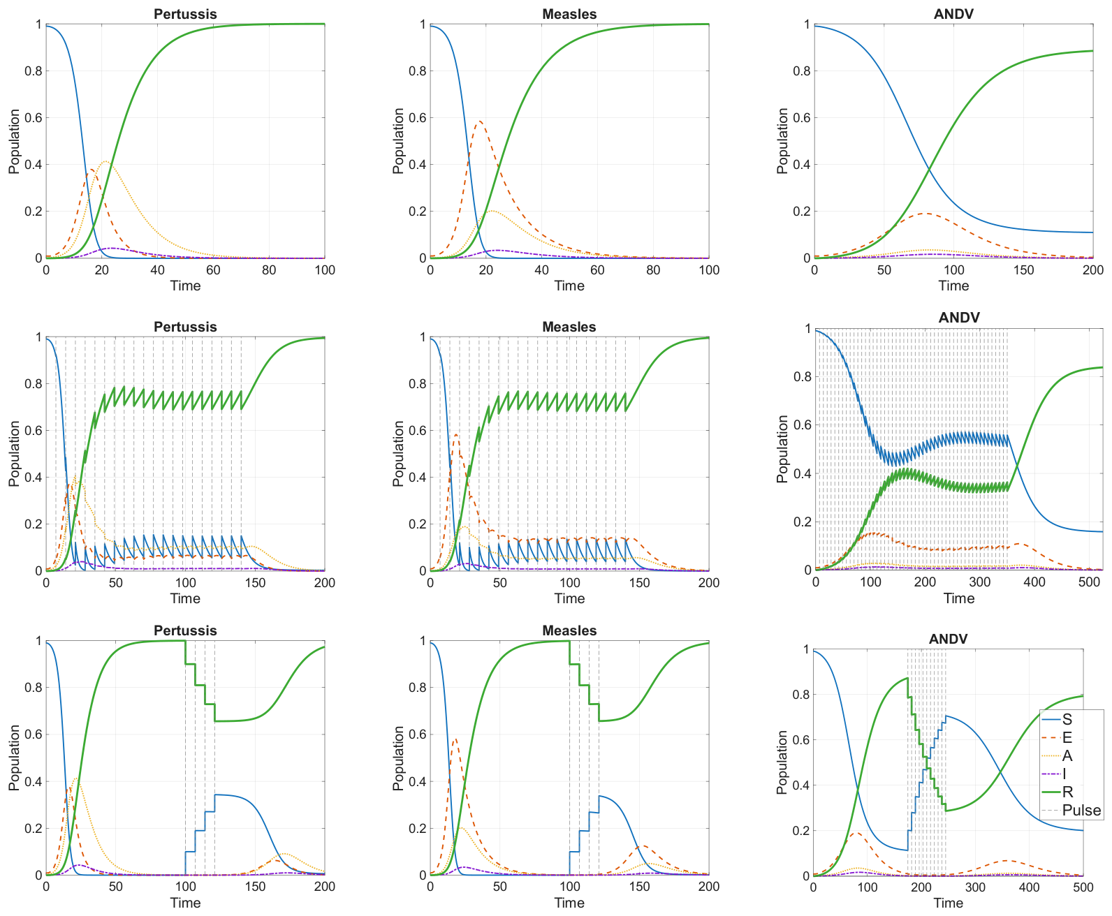 Dynamics 06 00029 g001