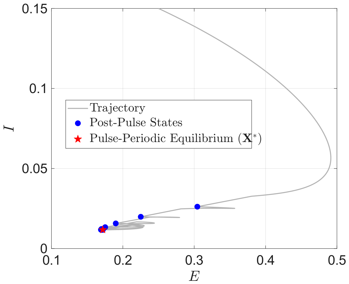 Dynamics 06 00029 g002