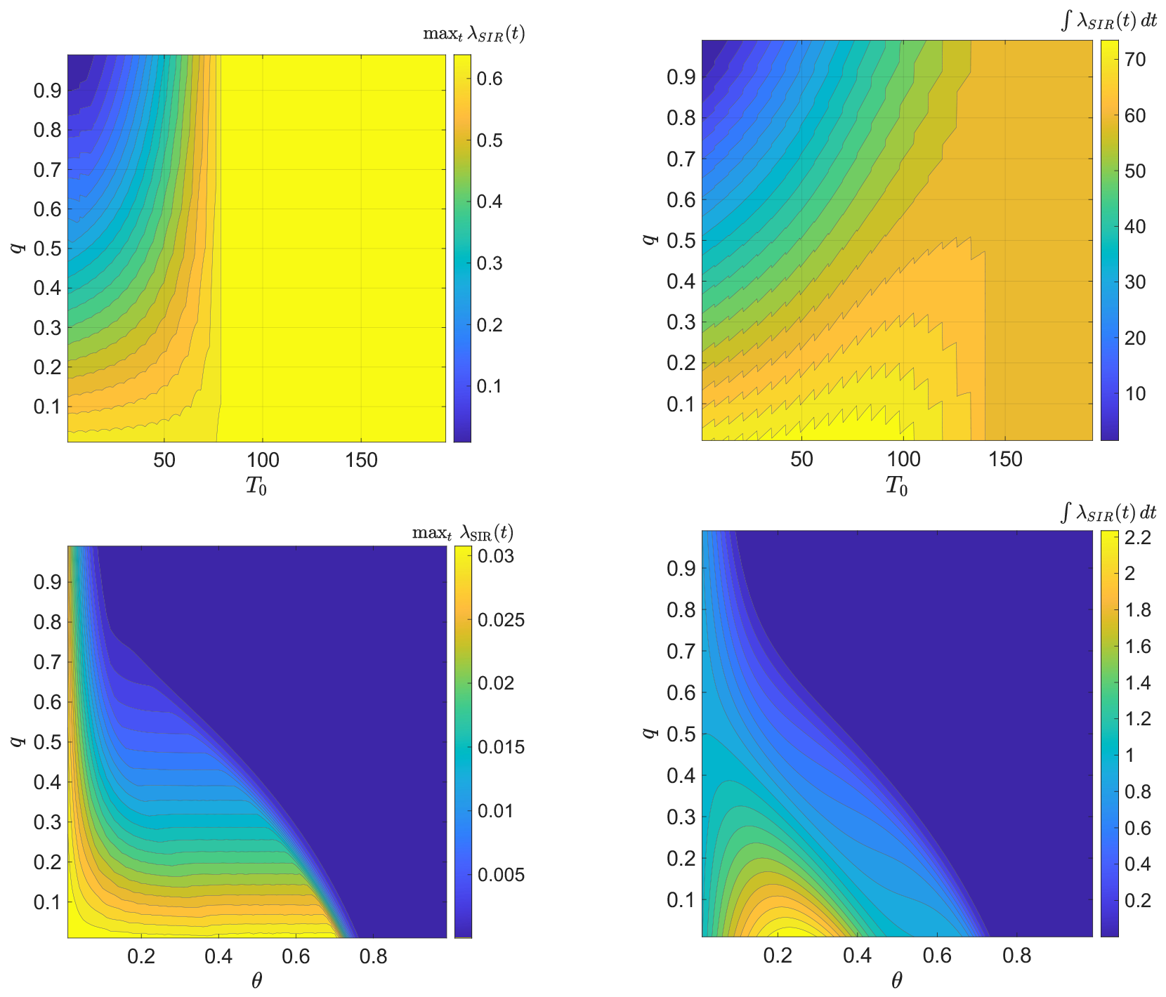 Dynamics 06 00029 g004