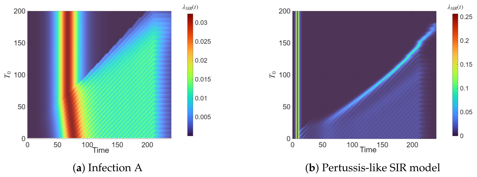 Dynamics 06 00029 g005
