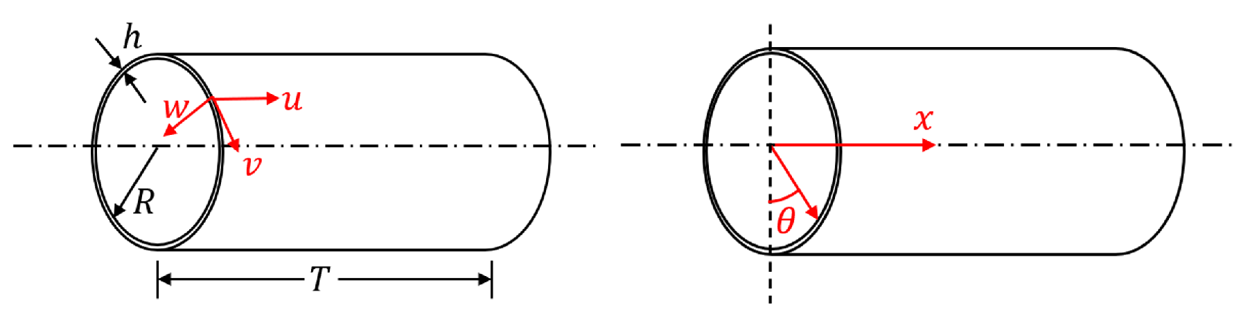 Dynamics 06 00046 g001