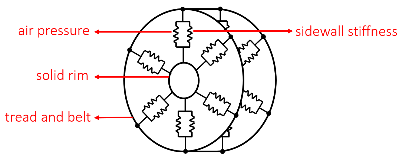 Dynamics 06 00046 g002