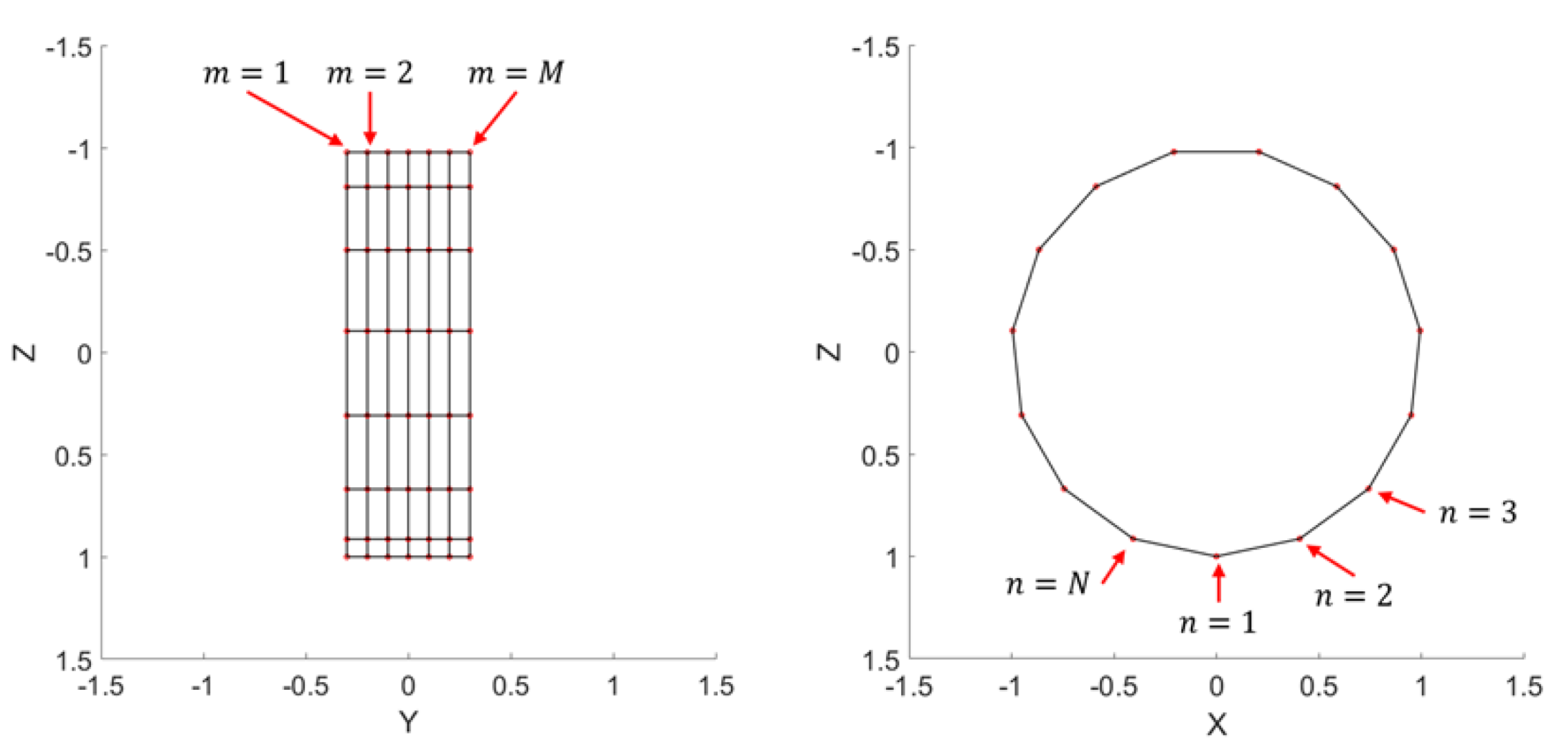Dynamics 06 00046 g003