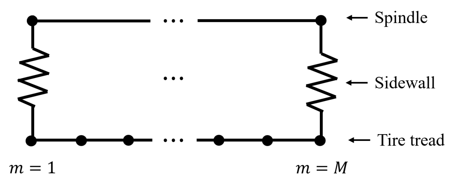Dynamics 06 00046 g004