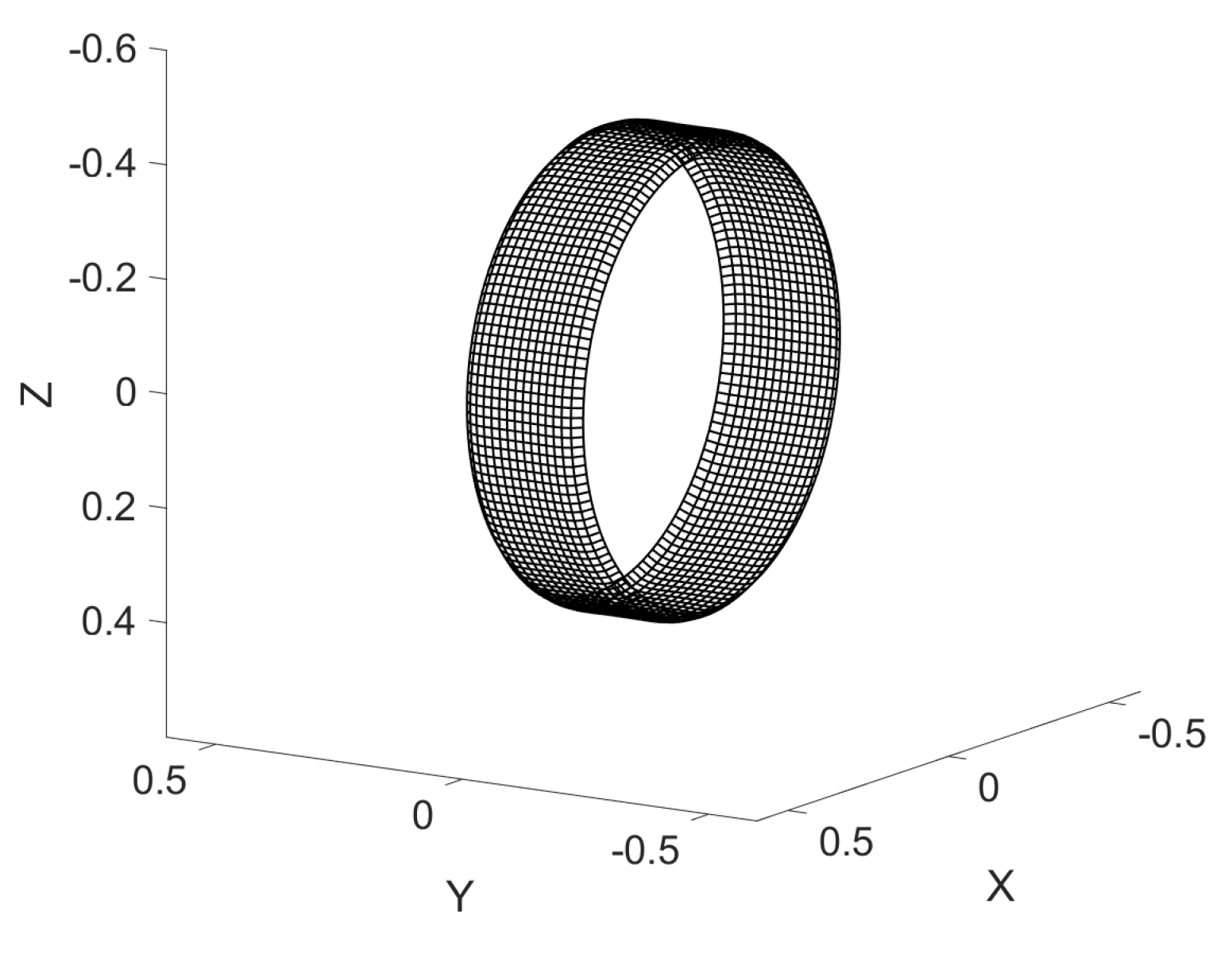 Dynamics 06 00046 g007