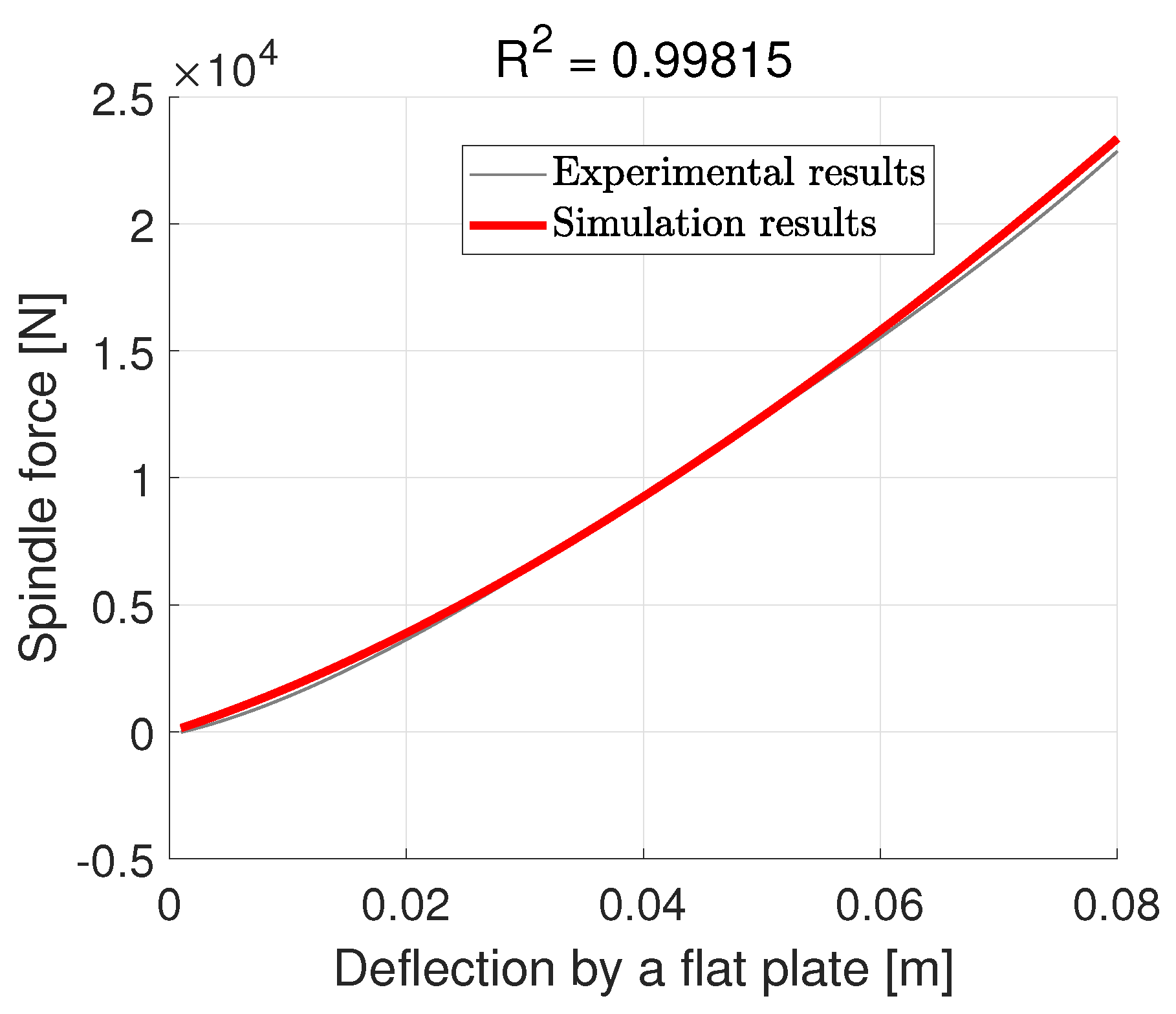 Dynamics 06 00046 g012