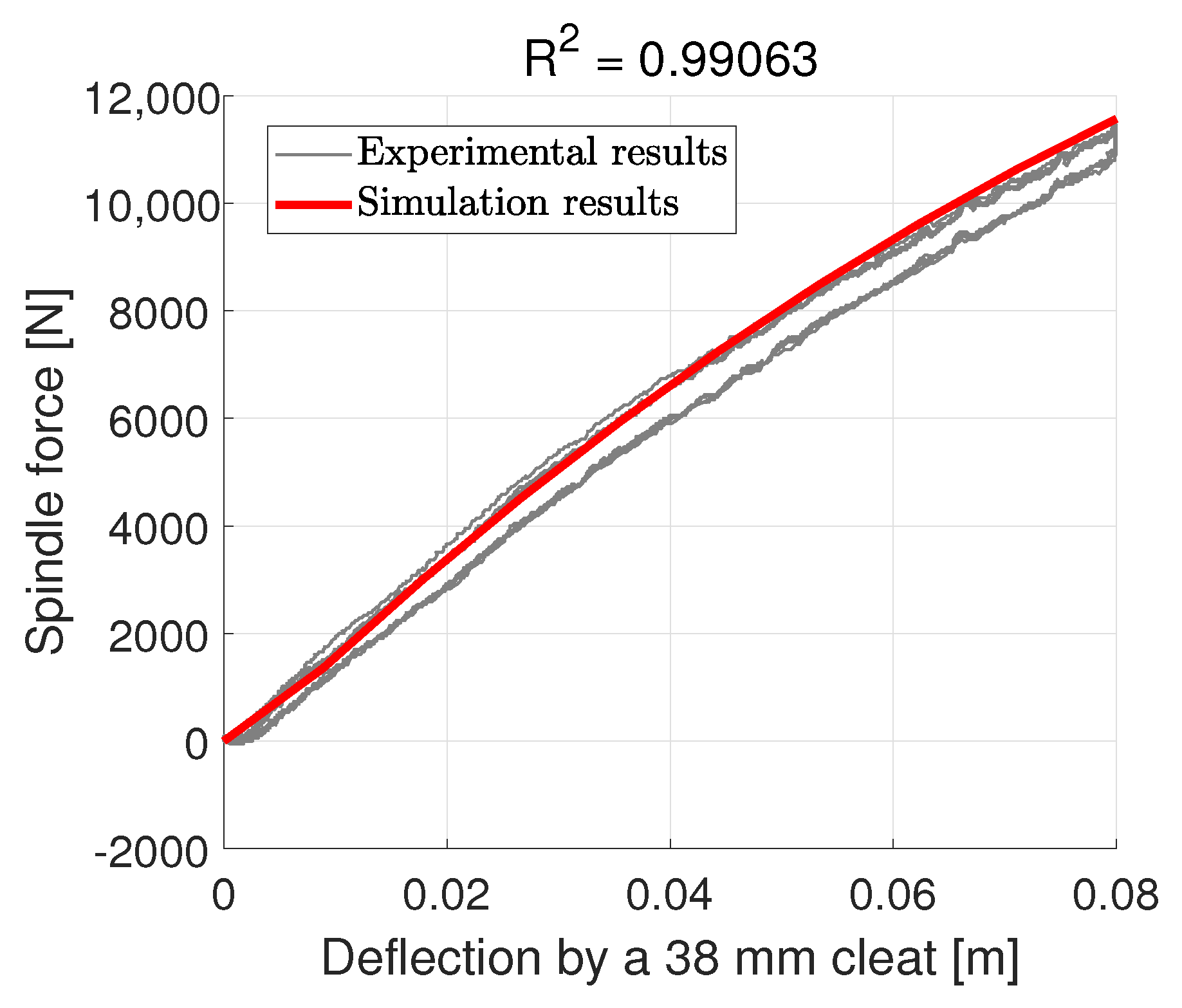Dynamics 06 00046 g014