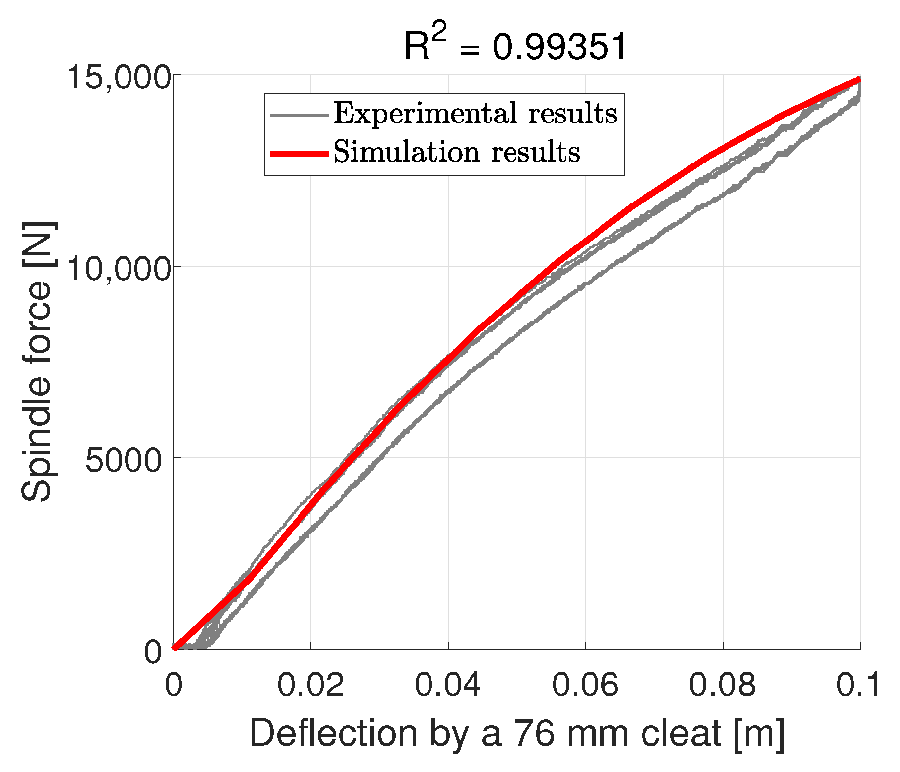 Dynamics 06 00046 g015
