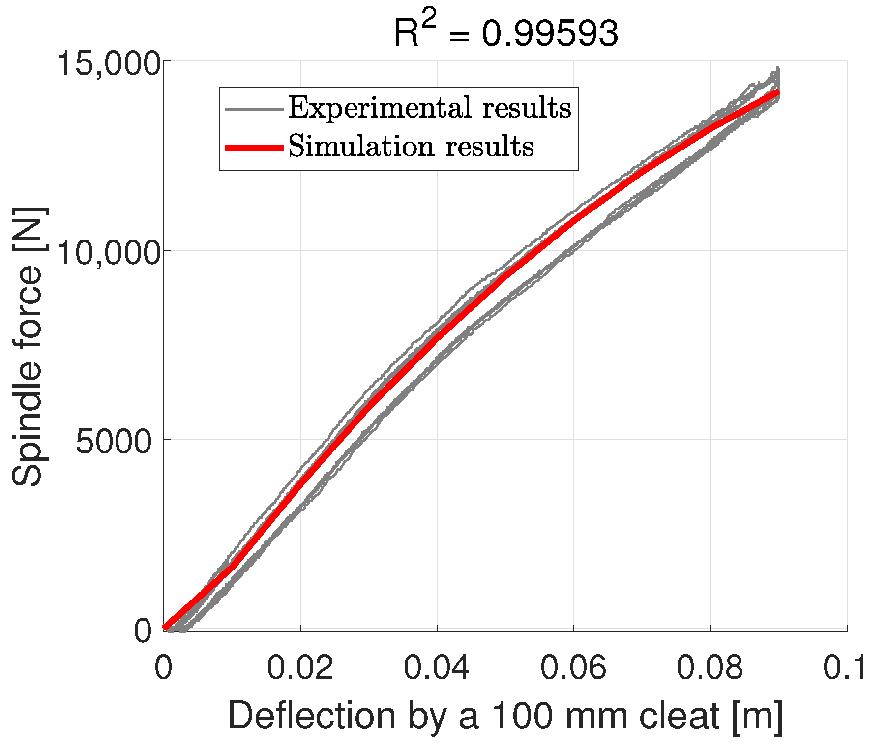 Dynamics 06 00046 g016