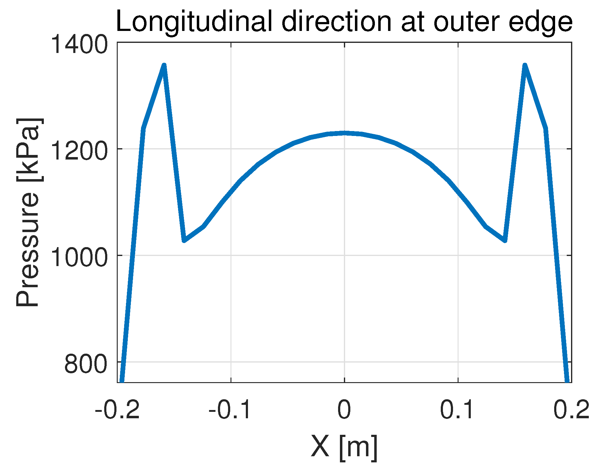 Dynamics 06 00046 g017
