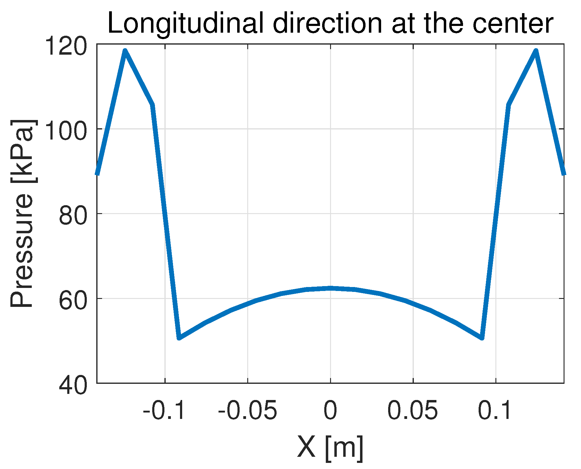 Dynamics 06 00046 g018