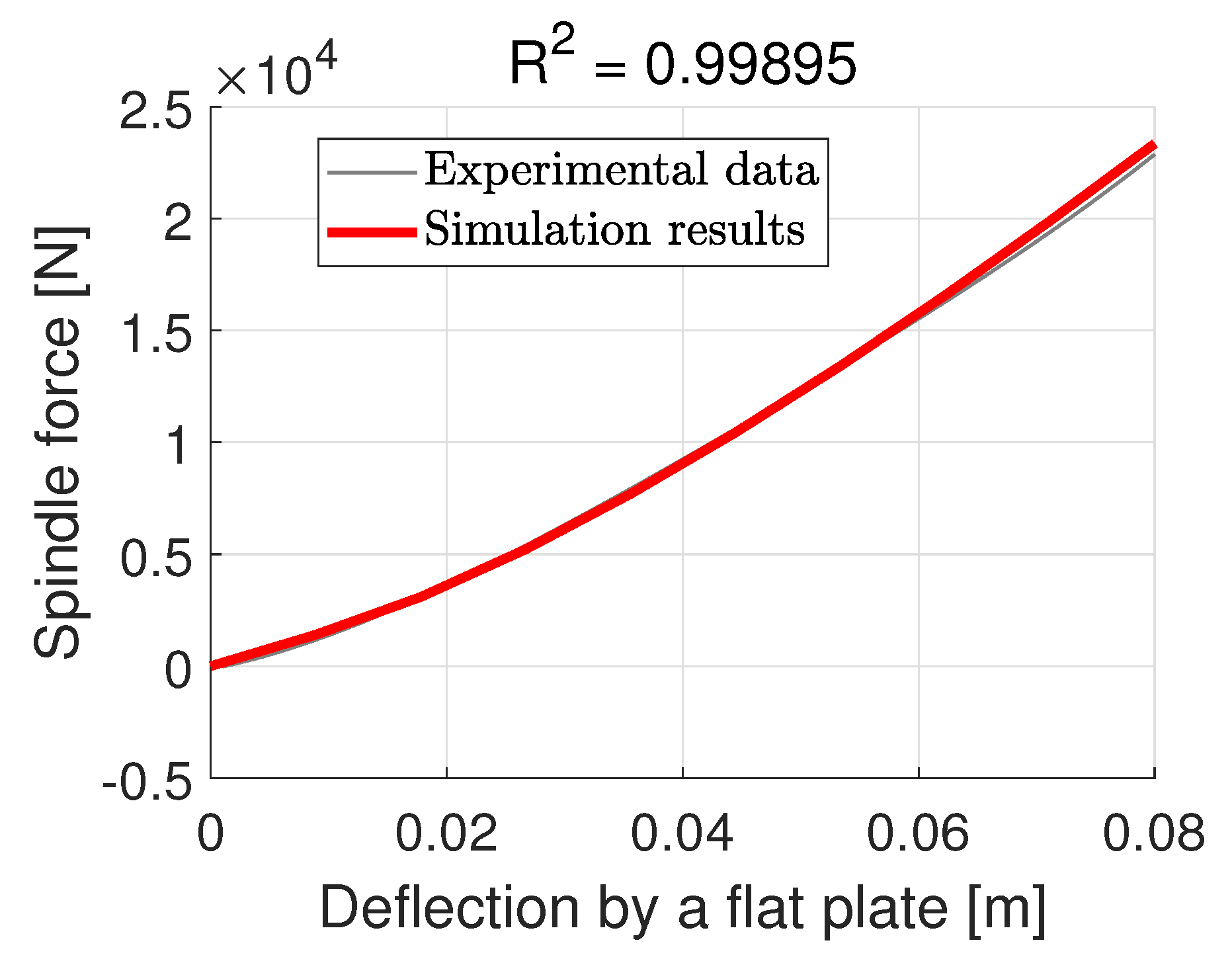 Dynamics 06 00046 g020