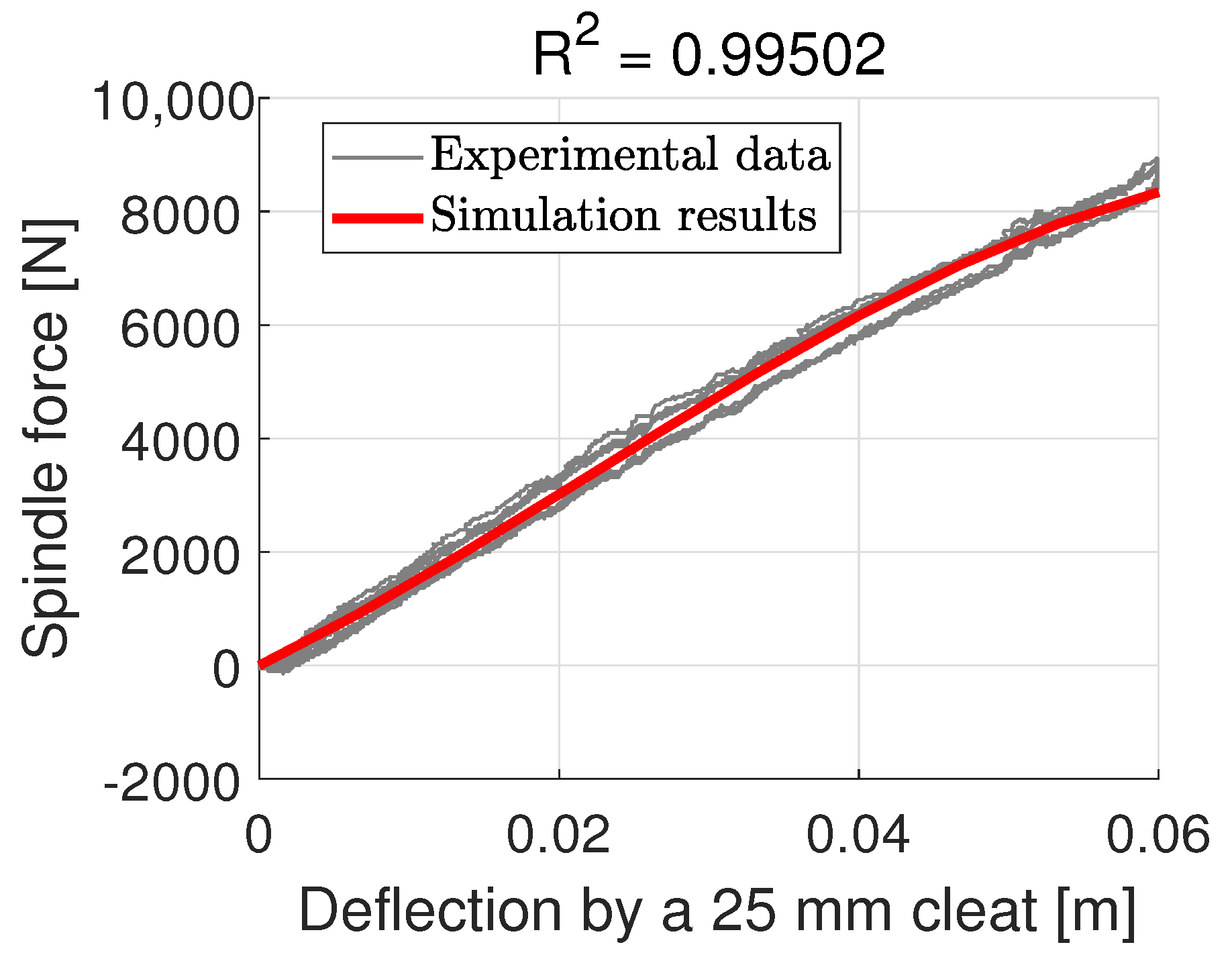 Dynamics 06 00046 g021