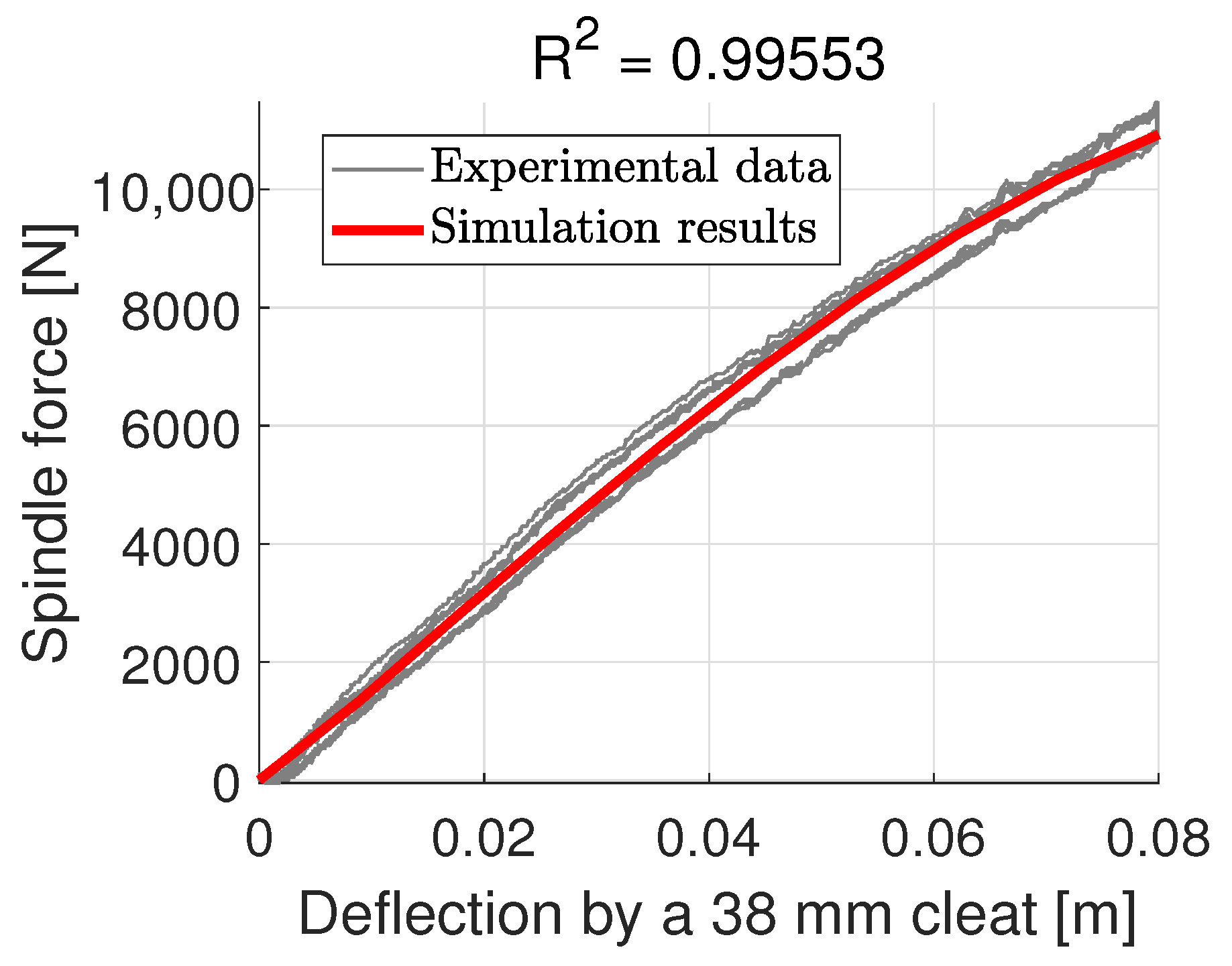 Dynamics 06 00046 g022
