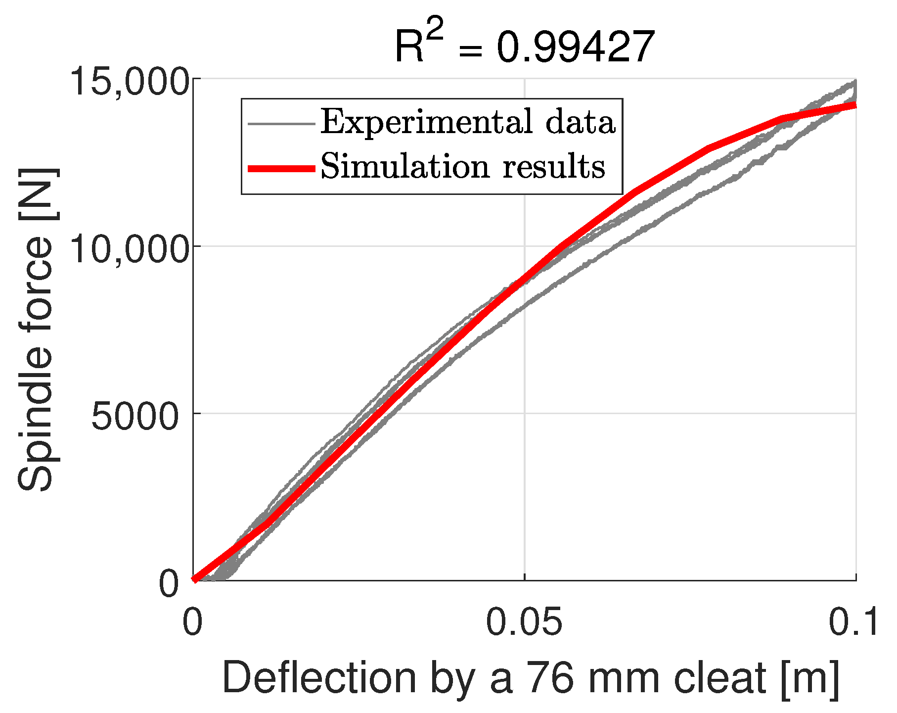 Dynamics 06 00046 g023