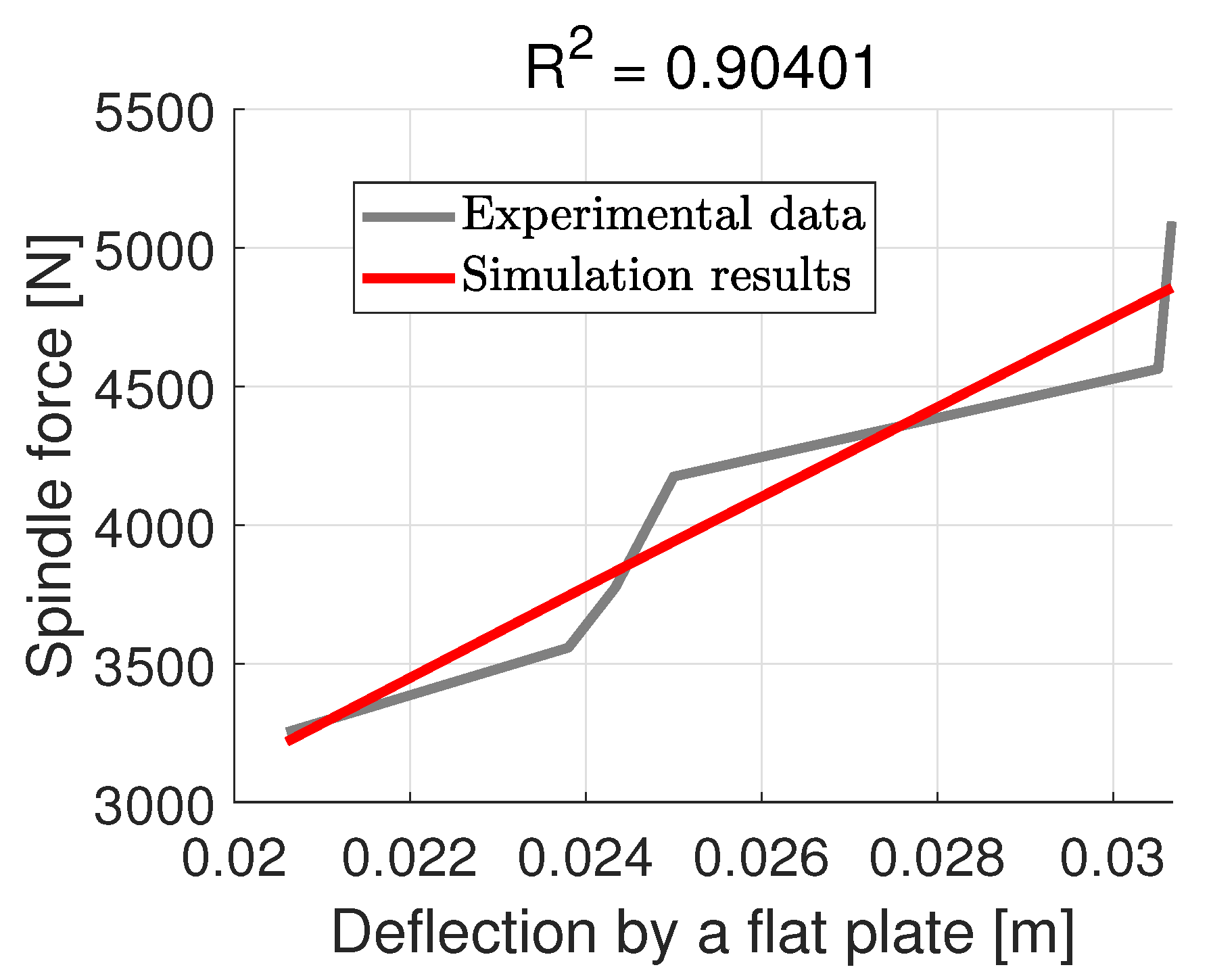 Dynamics 06 00046 g025