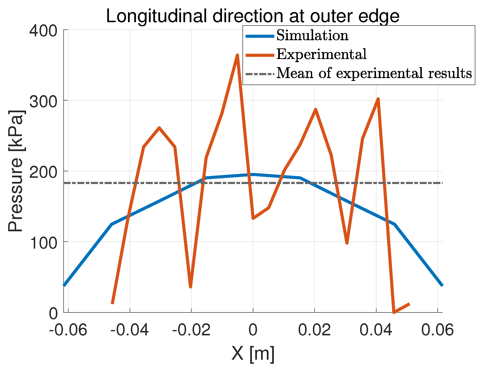 Dynamics 06 00046 g026