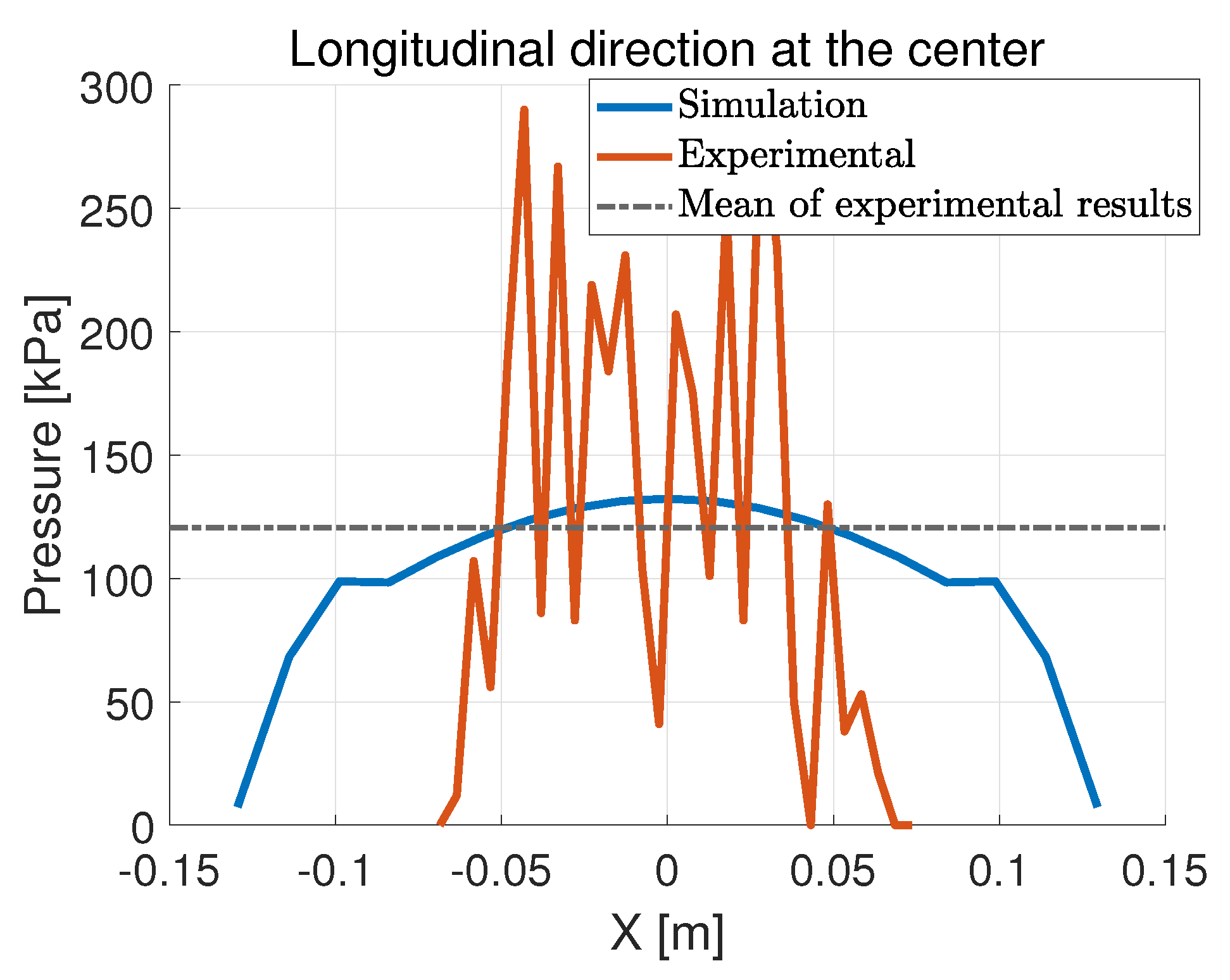 Dynamics 06 00046 g027