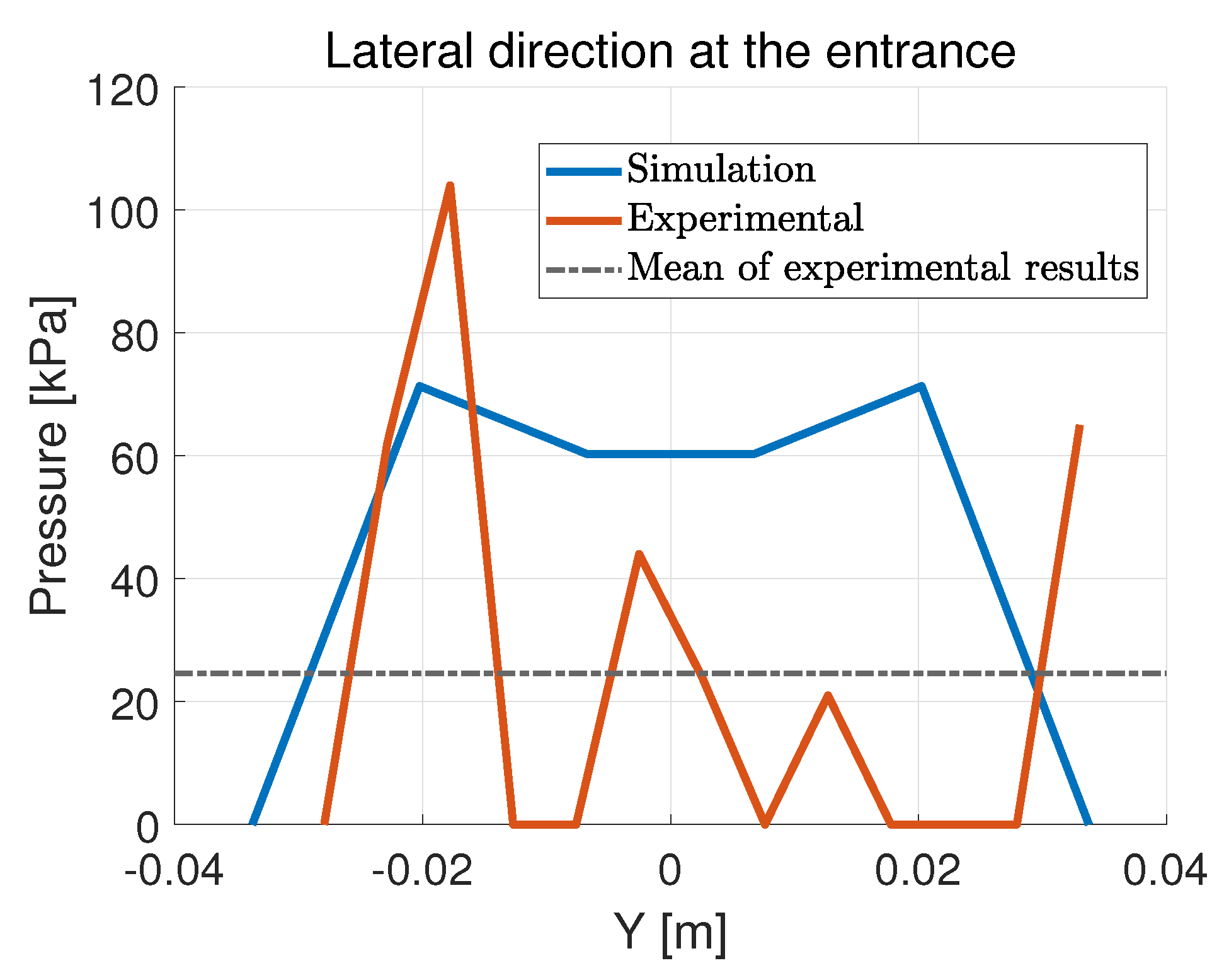 Dynamics 06 00046 g028