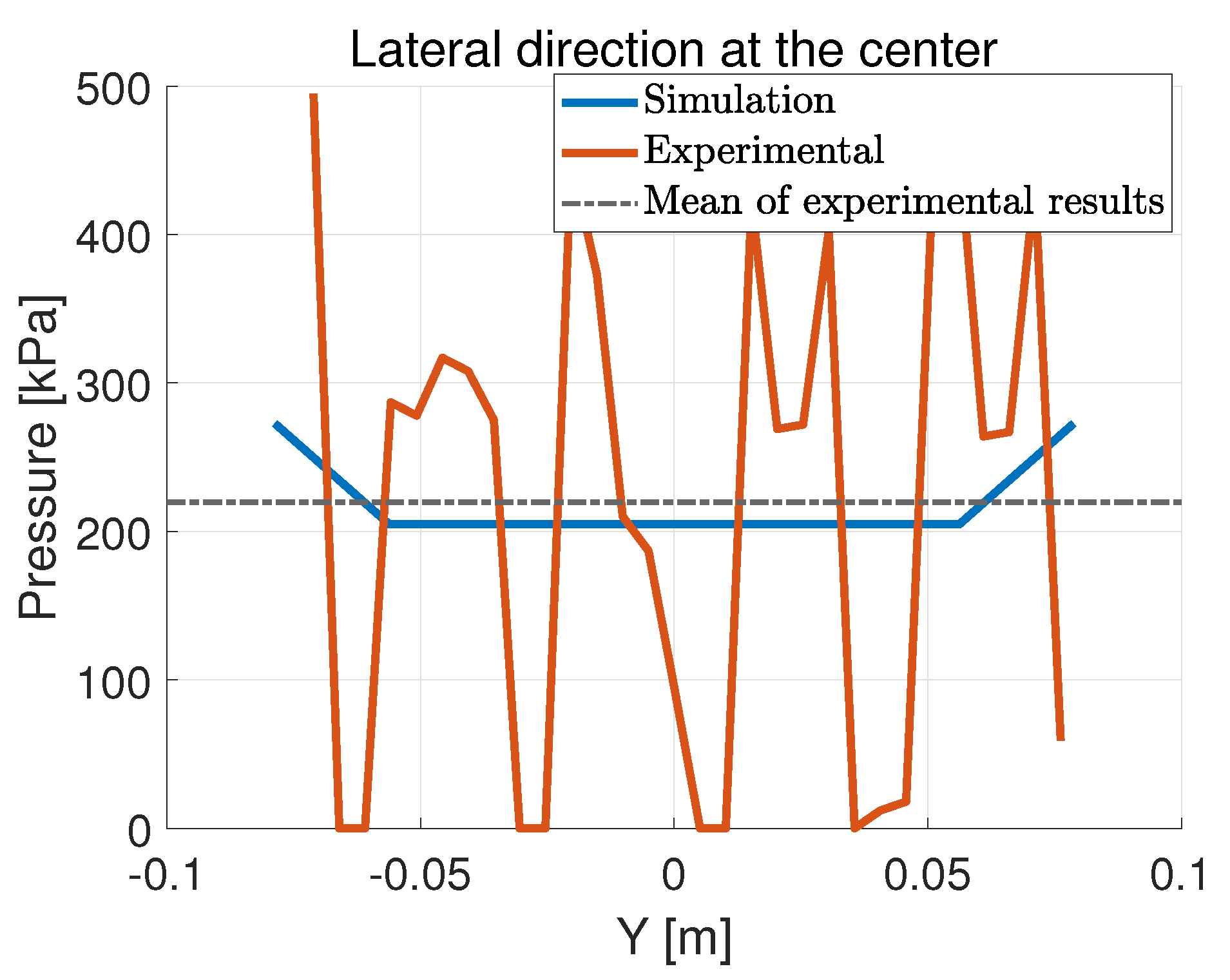 Dynamics 06 00046 g029