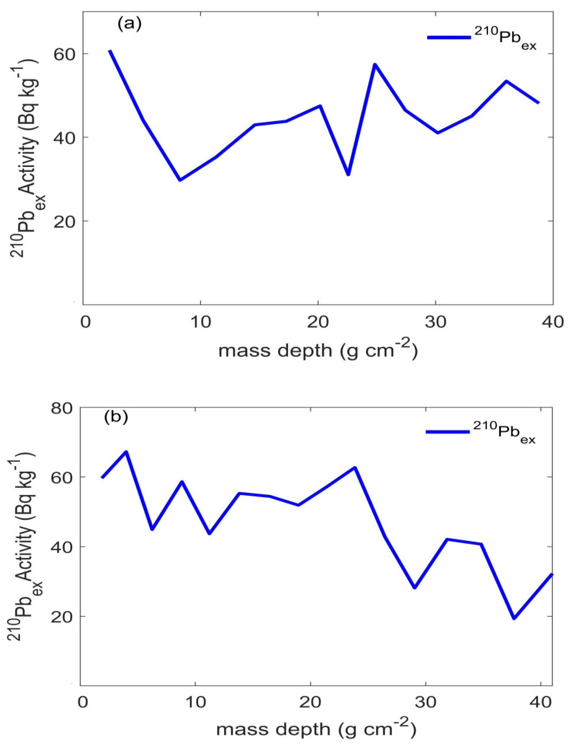 Earth 02 00029 g003a